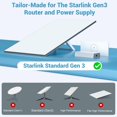 thumbnail image 3 of Kit de Montaje de Pared para Router Star-Link Gen 3 FlenKn, 3 of 8