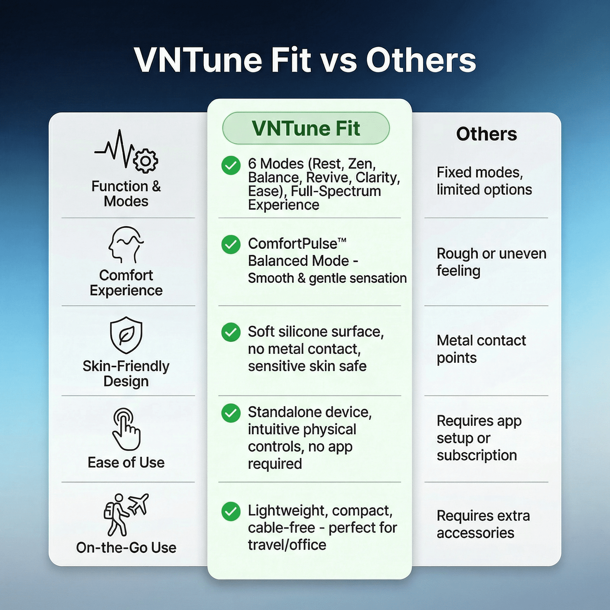 Vagus Nerve Neck Massage Stimulation Device, Wearable Relaxation tVNS Stimulator, VNTune Fit