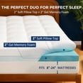 thumbnail image 3 of Queen Size Dual Layer 4 Inch Memory Foam Mattress Topper, 2 Inch Cooling Gel Memory Foam and 2 Inch Washable Soft Pillow Top Mattress Pad Cover, 8-24 Inch Deep Pocket, Medium Firm Support, 3 of 5