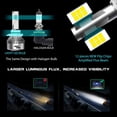 thumbnail image 5 of LASFIT 9006 HB4 LED Headlight Bulbs, Low Beam/Fog Light, Internal Driver, 60W 6000LM 6000K (2 Bulbs), 5 of 9
