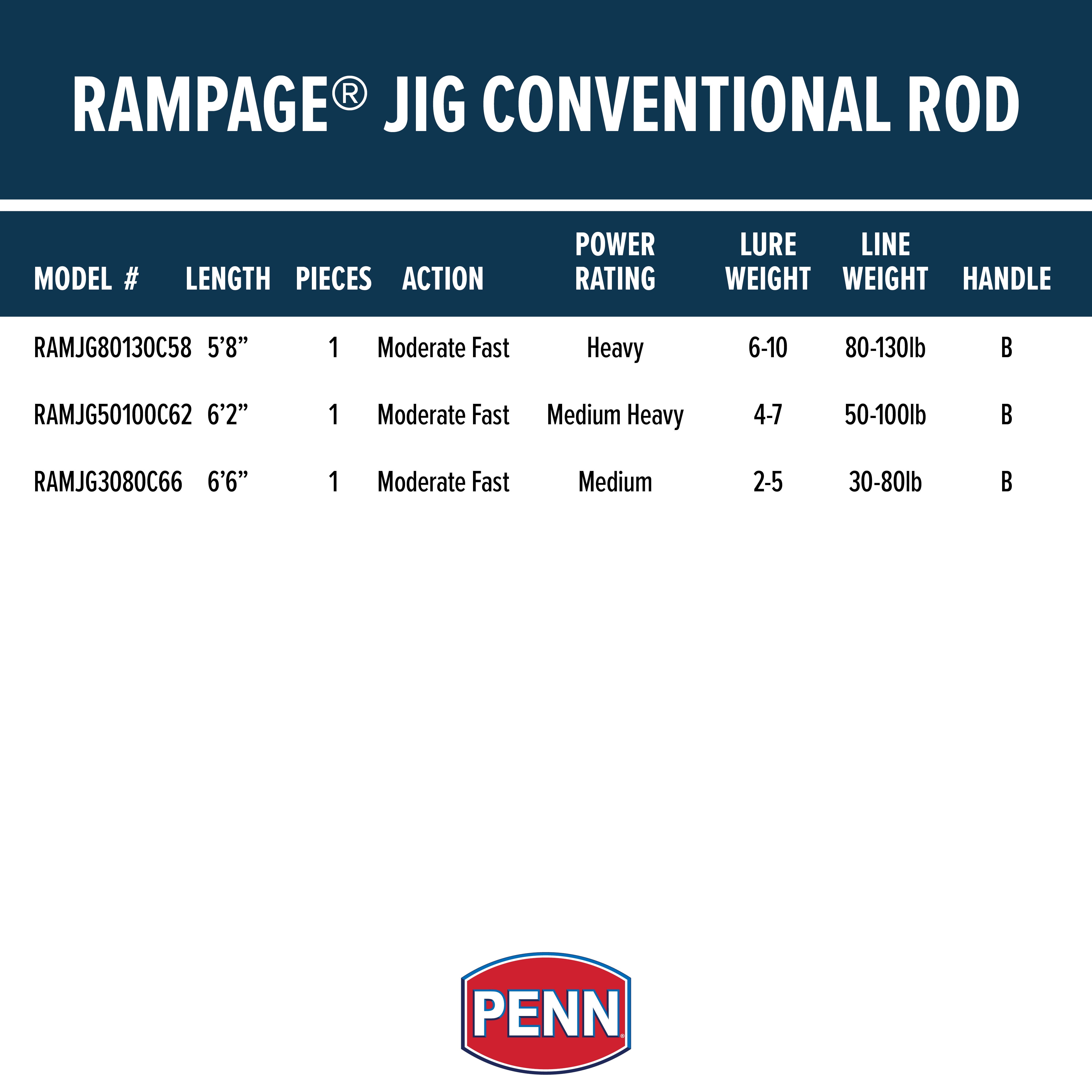 PENN Rampage® Jig Conventional Rod, 5'8" Heavy Fishing Rod