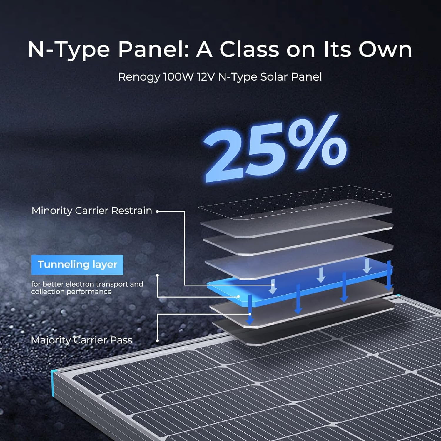 Renogy Solar Panel 100 Watt 12V, 16BB N-Type Solar Panel, 25% High-Efficiency, PV Modules for RV, Marine, Rooftop, Farm, Trailer, Home Off-Grid System