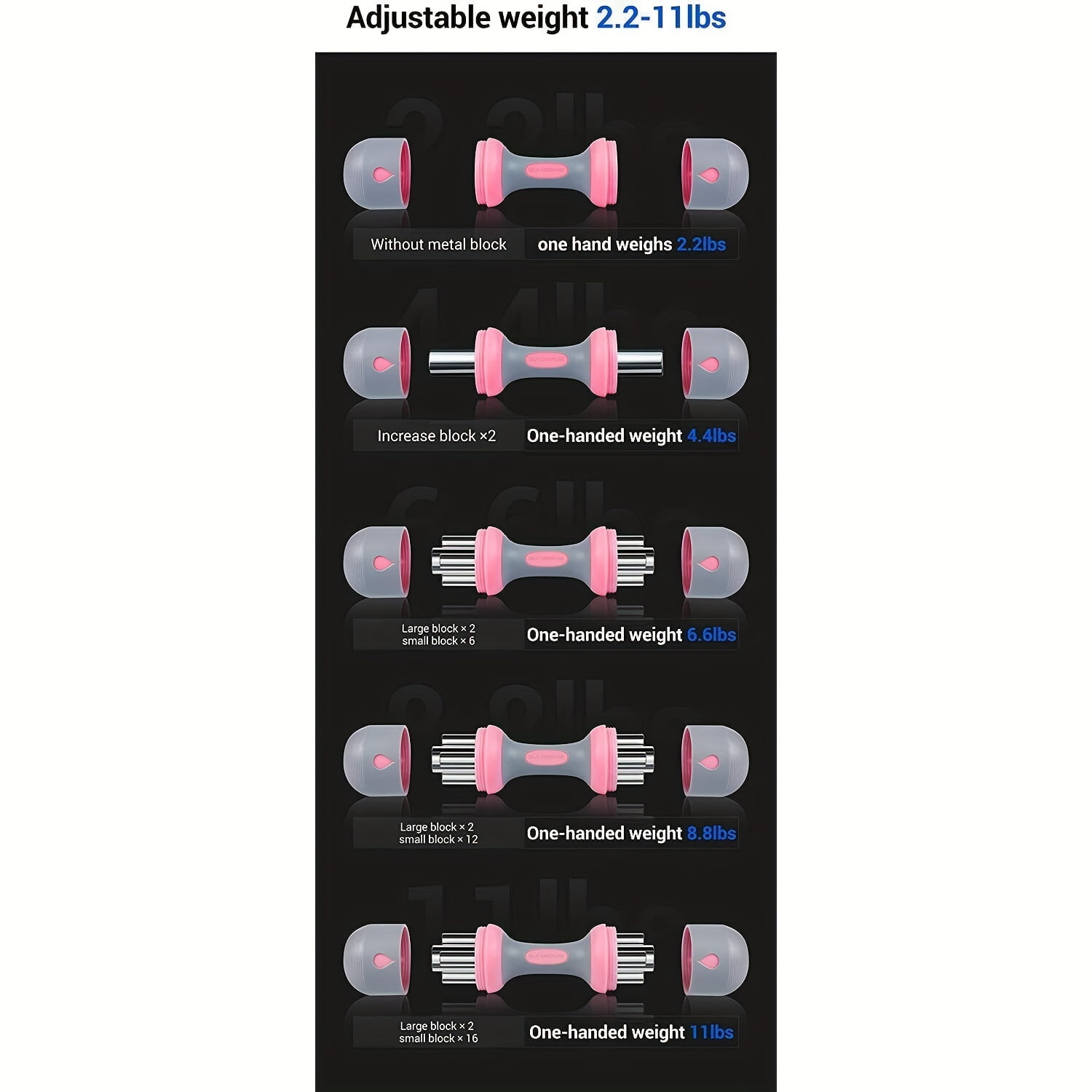 Dumbbell Set: 5-in-1 Adjustable Weight Options with Non-Slip Grip