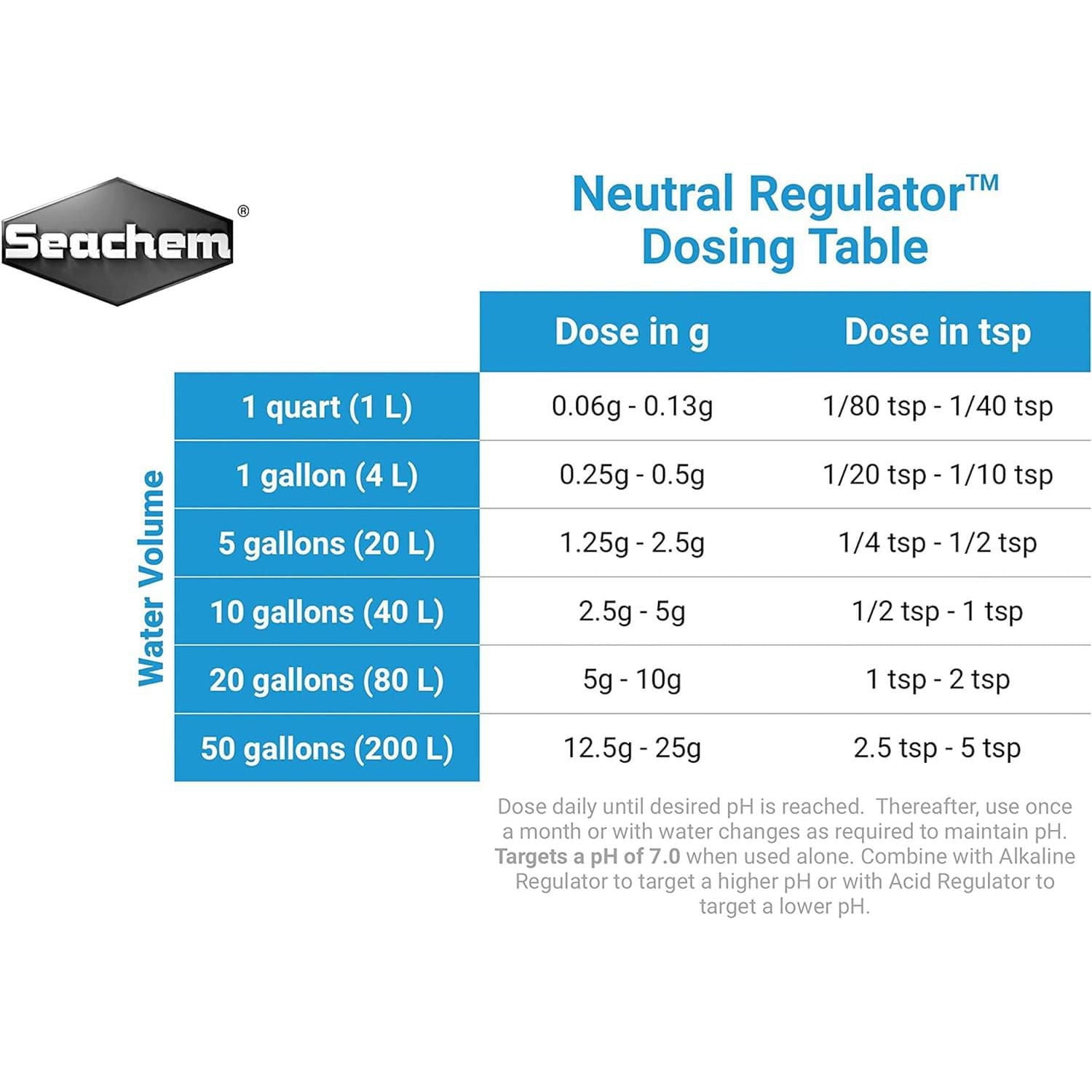 Seachem Neutral Regulator Water Treatment