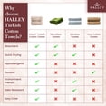 thumbnail image 6 of HALLEY Turkish Hand Towels Set - 4 Pack Bathroom Set, Ultra Soft, Machine Washable, Highly Absorbent, 100% Cotton - Luxury Spa Quality - Cream, 6 of 11