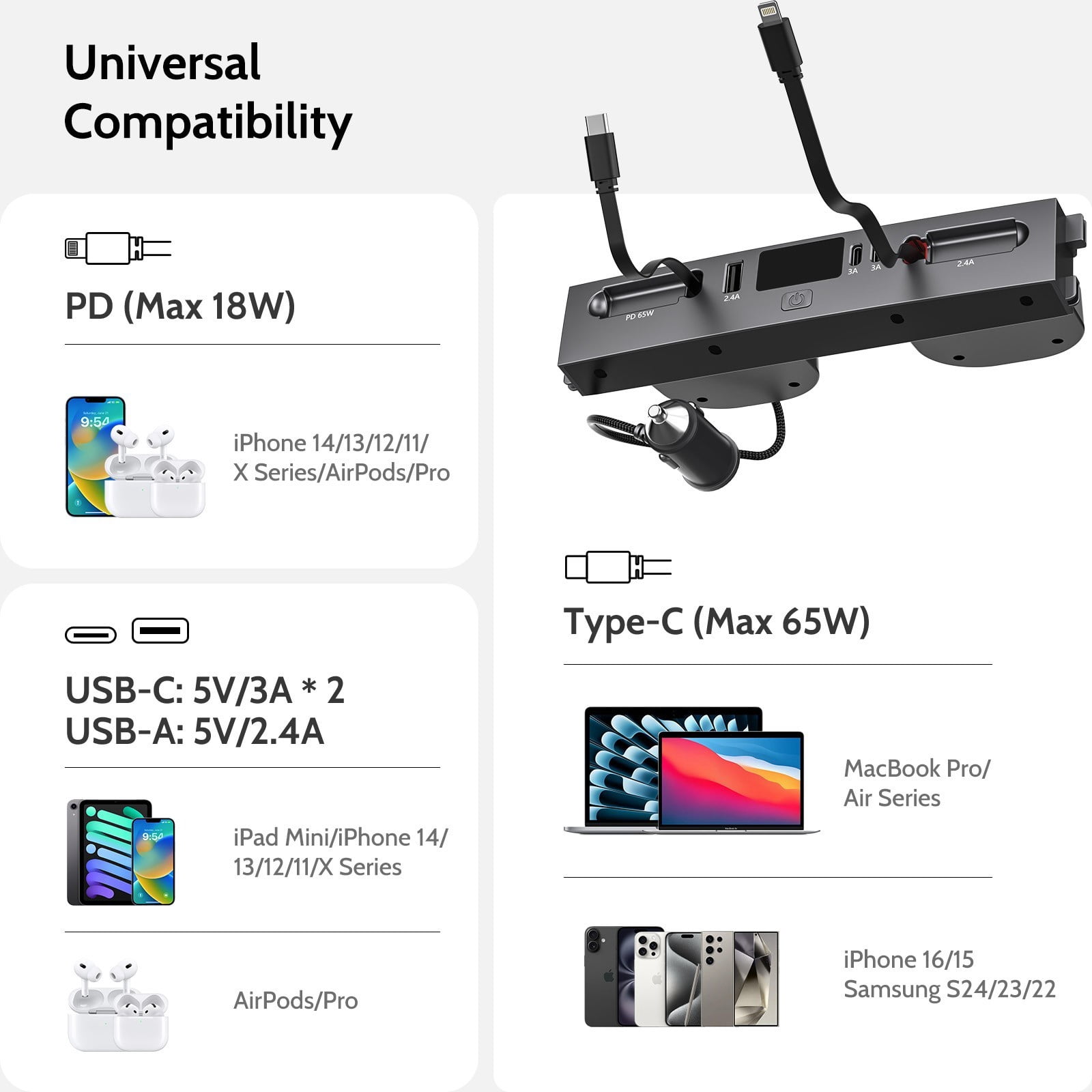 Mowlicas 125W Max Retractable USB Hub, Tesla New Model Y Juniper (2026/2025) Accessories, Super Fast Charger Up 65W for MacBook Pro/Air/iPhone 16/15/Samsung Series, 5 in 1 Docking Station