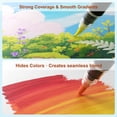 thumbnail image 5 of SUNEE 18 Colors Acrylic Paint Markers, Dual Tip with Bullet and Brush Tip Paint Pens with Automatic Ink Control System, Coloring Markers for Rock, Wood, Canvas, Glass DIY Crafts Art Supplies Kit, 5 of 7