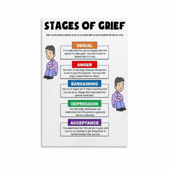 The 5 Stages of Grief Mental Health Poster 6 Canvas Painting Wall Art Poster for Bedroom Living Room Decor