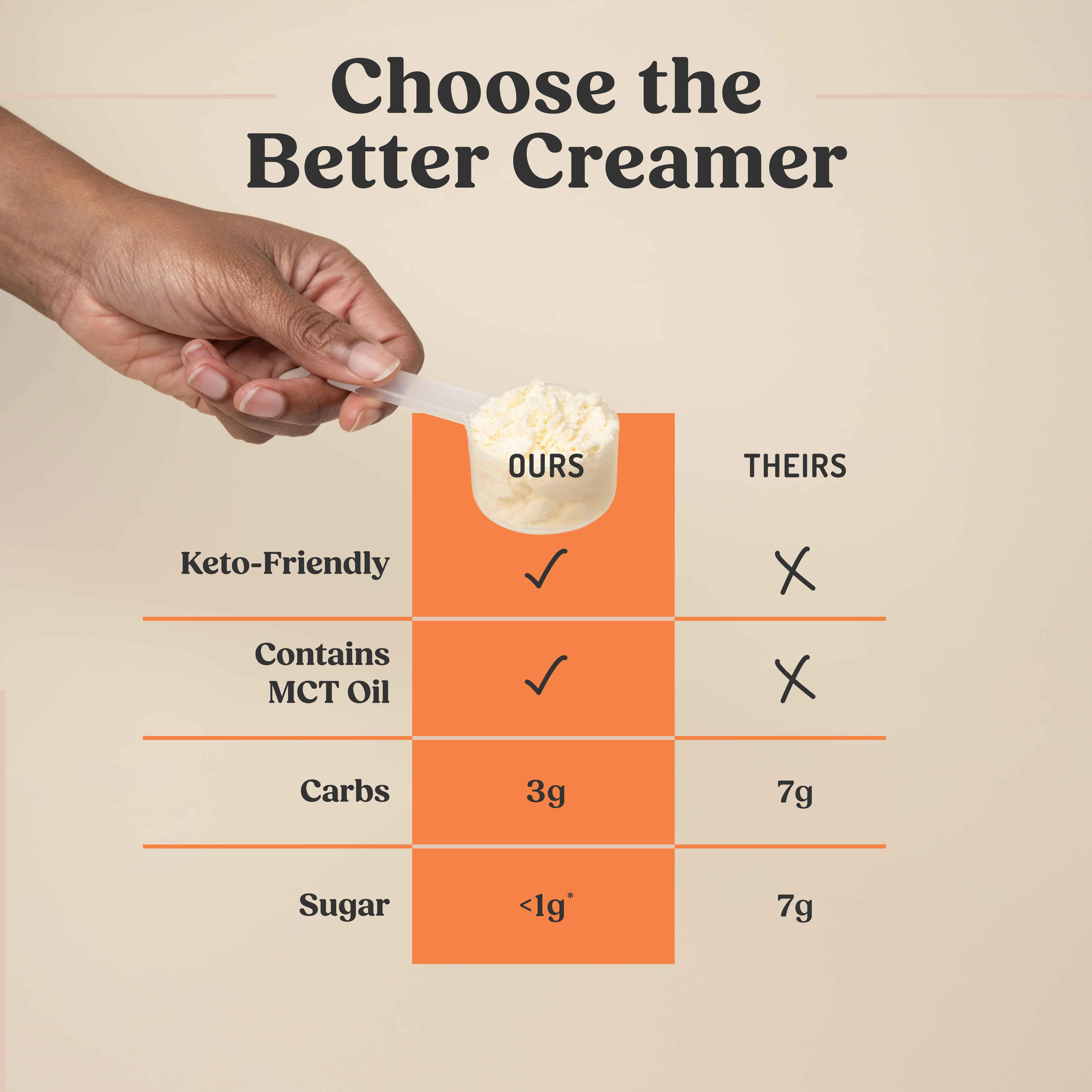 Bulletproof Original Creamer, 14.8 Oz, Keto Coffee Creamer