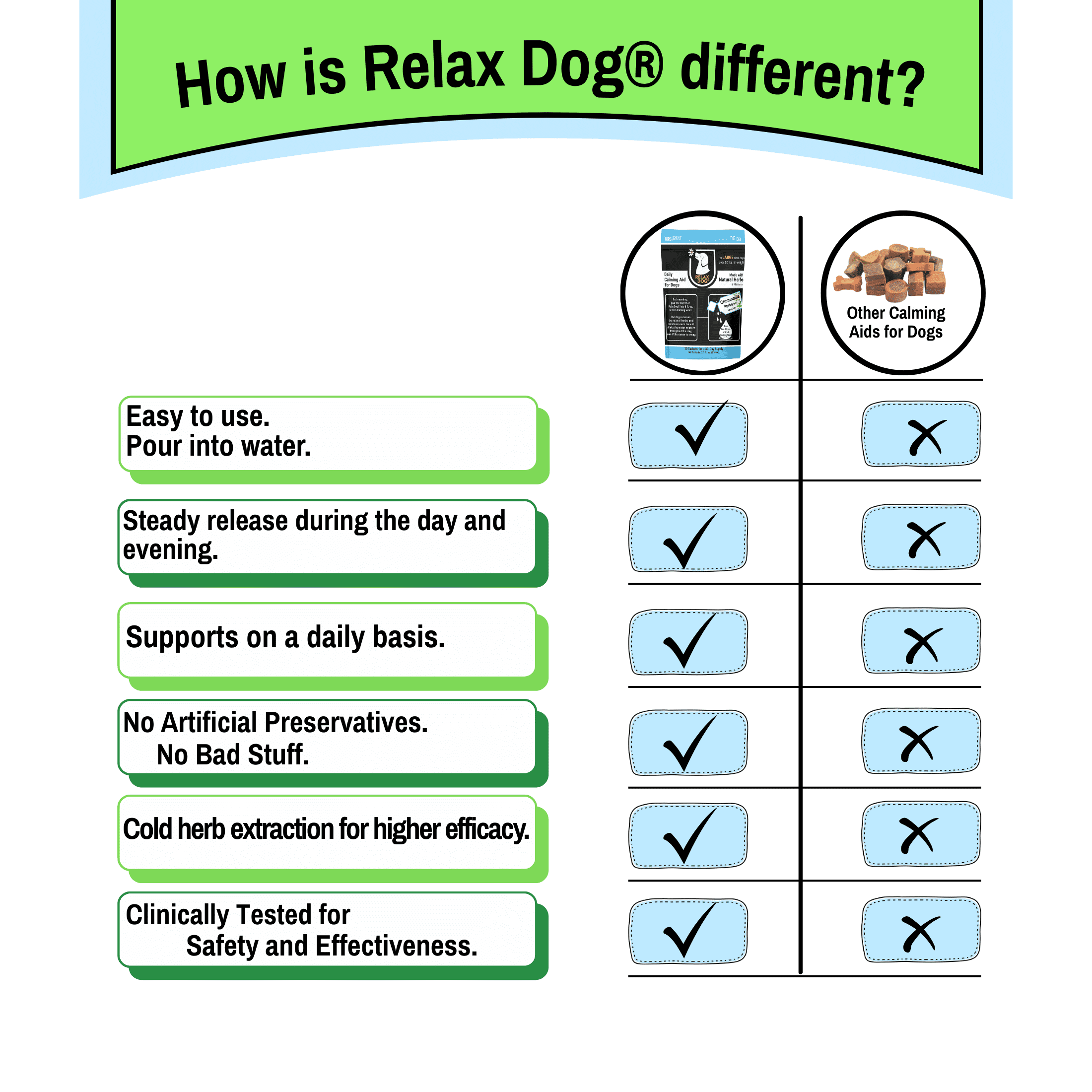 Relax Dog Daily Calming Aid for Large Size Dogs - 30 day supply