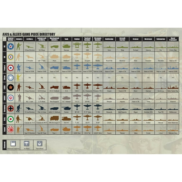 Renegade Game Studios Axis & Allies: 1940 Pacific Second Edition - WWII War Miniatures Strategy Board Game, Renegade, Age 12+/2-4 Players/6 Hr Renegade Game Studios Axis & Allies: 1940 Pacific Second Edition - WWII War Miniatures Strategy Board Game, Renegade, Age 12+/2-4 Players/6 Hr