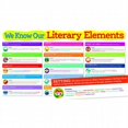 thumbnail image 1 of Scholastic Teaching Resources SC-565368 Literary Elements Bulletin Board, 1 of 3