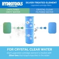 thumbnail image 2 of Swimline HydroTools 120 Sq Feet 50 Micron Easy Clean Cartridge Pool Spa Filter, 2 of 9