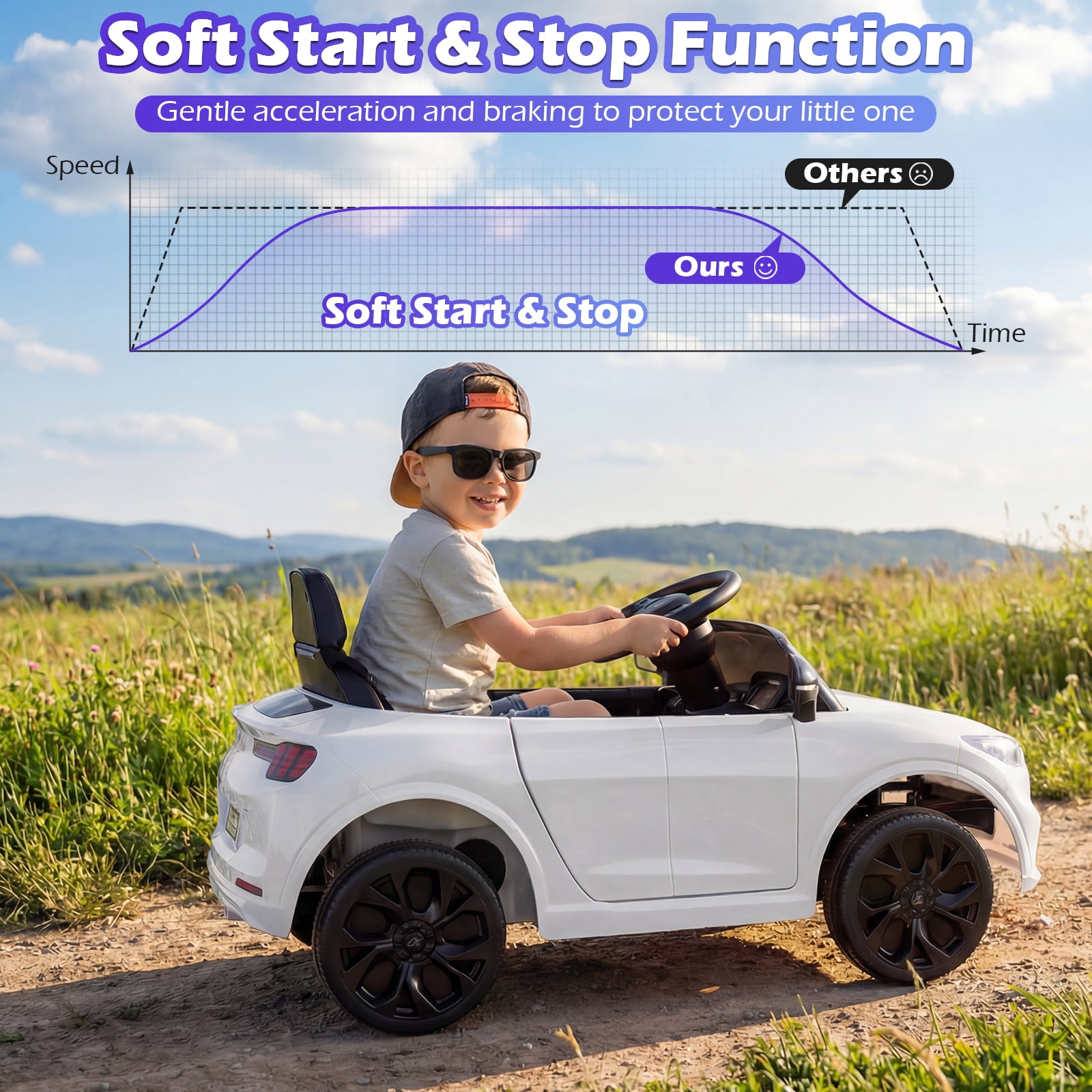 Gymax Licensed Ford Mach E Electric Vehicle w/Parent Control LED Lights Horn Music White