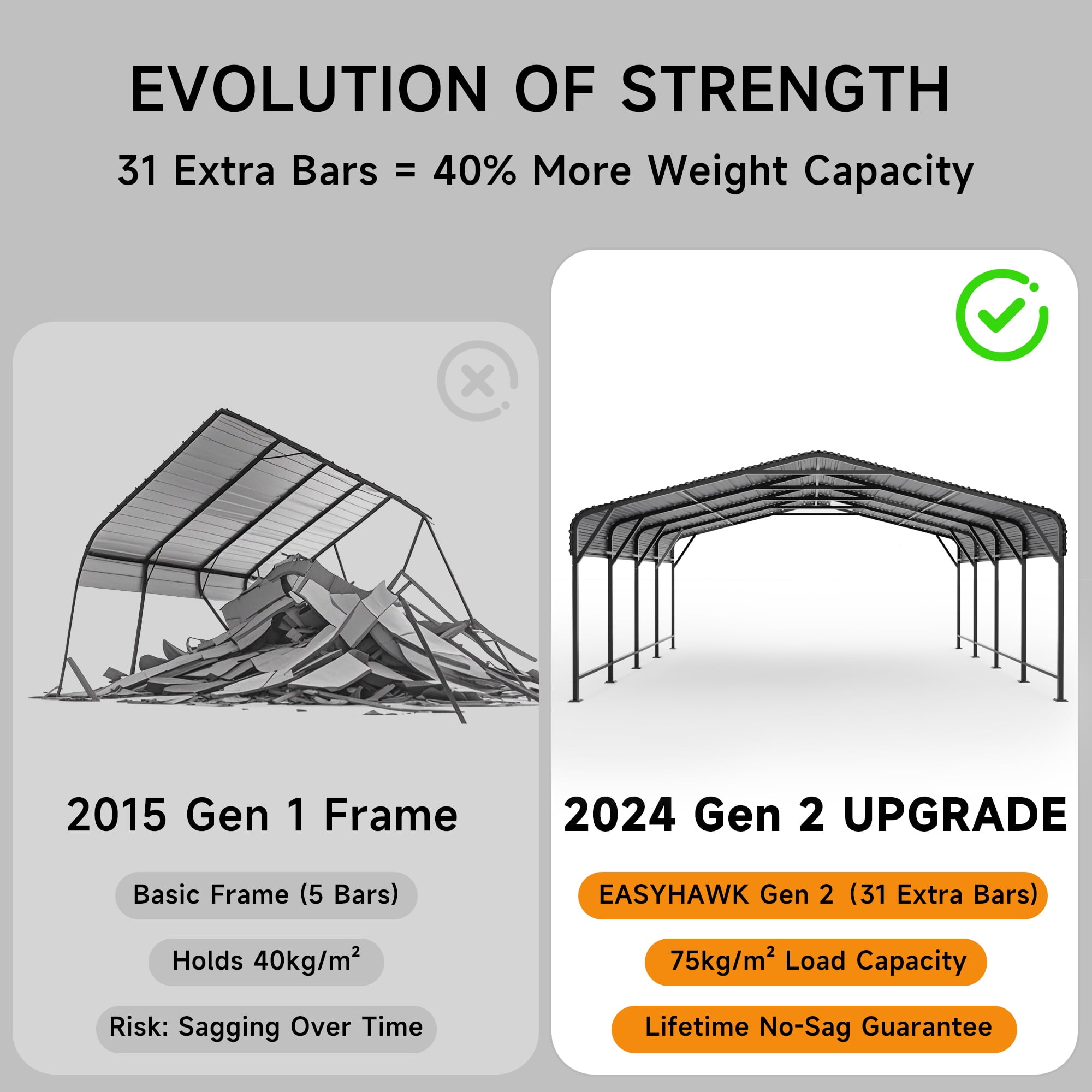 EASYHAWK 20x20 FT Heavy Duty Galvanized Steel Carport - Outdoor Metal Carport Vehicle Shelter for Cars, Trucks, SUVs, Boats & Tractors
