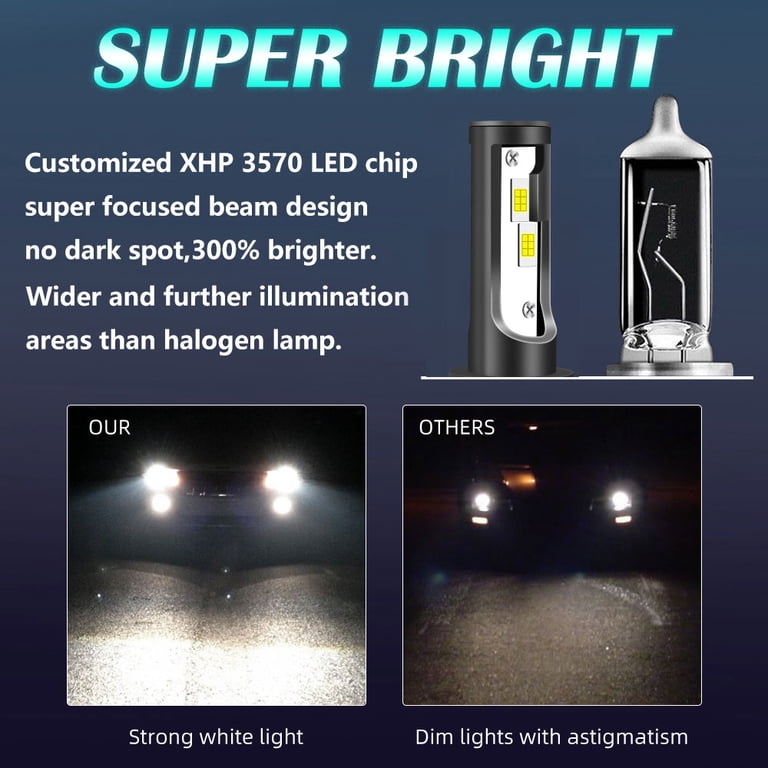 2x H13/9008 LED Headlight Bulbs 6000K White 20000LM Super Bright For Cars – Plug & Play 3 thumbnail image