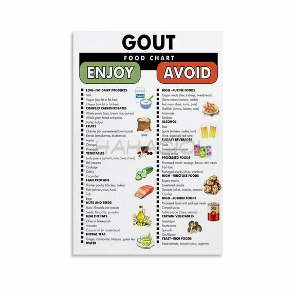 Gout Food List Poster,Gout Food Chart Canvas Painting Wall Art Poster for Bedroom Living Room Decor