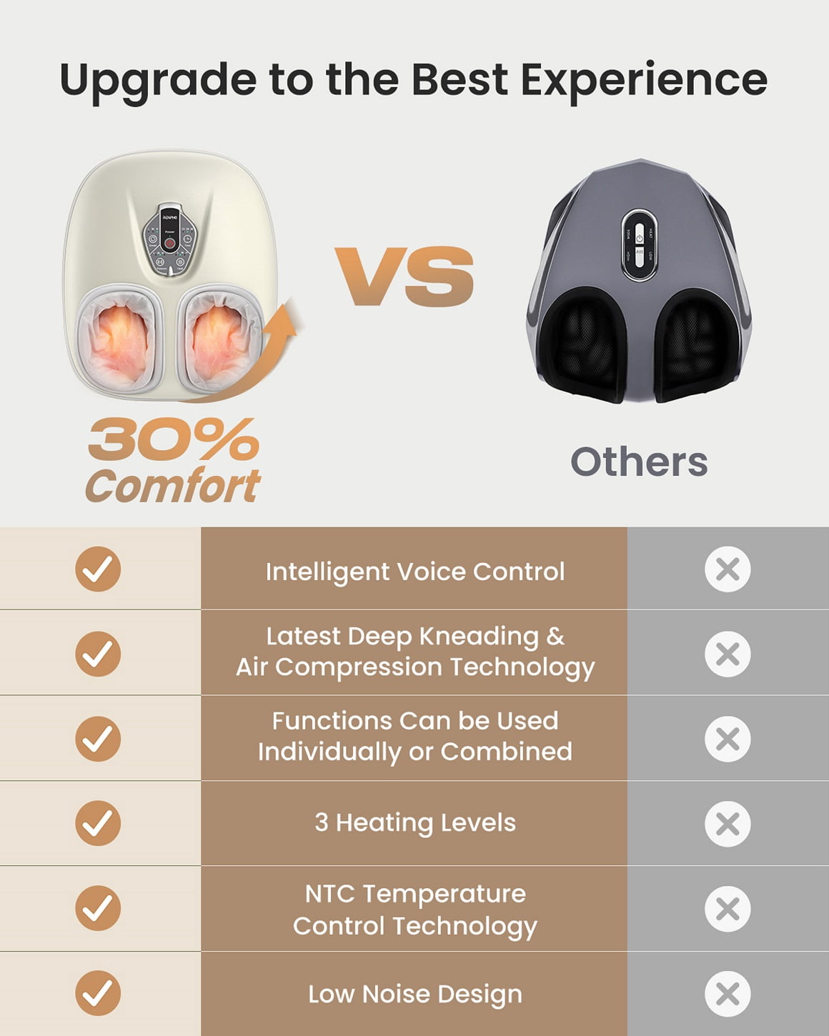 RENPHO Foot Massager Machine with Heat [2026 Upgraded], Shiatsu Foot Massager for Plantar Fasciitis, Gift for Women Men Mom Dad, Exclusive Voice Control, Beige