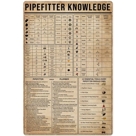 Pipefitter Knowledge Metal Tin Sign Basic Tool Guide Poster Club Bedroom Home Kitchen Garage Wall Decoration Plaque Size: 12 x 16 inch