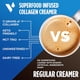 thumbnail image 5 of VitaCup Keto + Crema de café con colágeno sabor vainilla con MCT, proteína de colágeno, agua de coco, L-teanina para dieta cetogénica, uso en café, batidos y batidos, sin lácteos, sin gluten, sin soja, 5 of 5