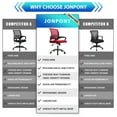 thumbnail image 4 of JONPONY Ergonomic Office Chair, Lumbar Support, Adjustable Height with Armrests for Adults,Red, 4 of 11