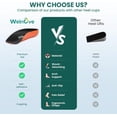 thumbnail image 5 of Welnove Gel Heel Cushion Orthotic Insole With Arch Support, Plantar Fasciitis & Achilles Tendonitis Relief, for Women & Men, 1 Pair, 5 of 9