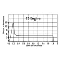 thumbnail image 3 of Motores para cohetes de modelismo Estes Cox C6-5, paquete de 3, 3 of 4