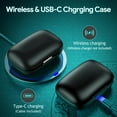 thumbnail image 4 of Auriculares inalámbricos Bluetooth 5.3 80 horas de reproducción con estuche de carga inalámbrica Pantalla LED dual Diseño con gancho para la oreja para practicar deporte, correr y hacer ejercicio, 4 of 6