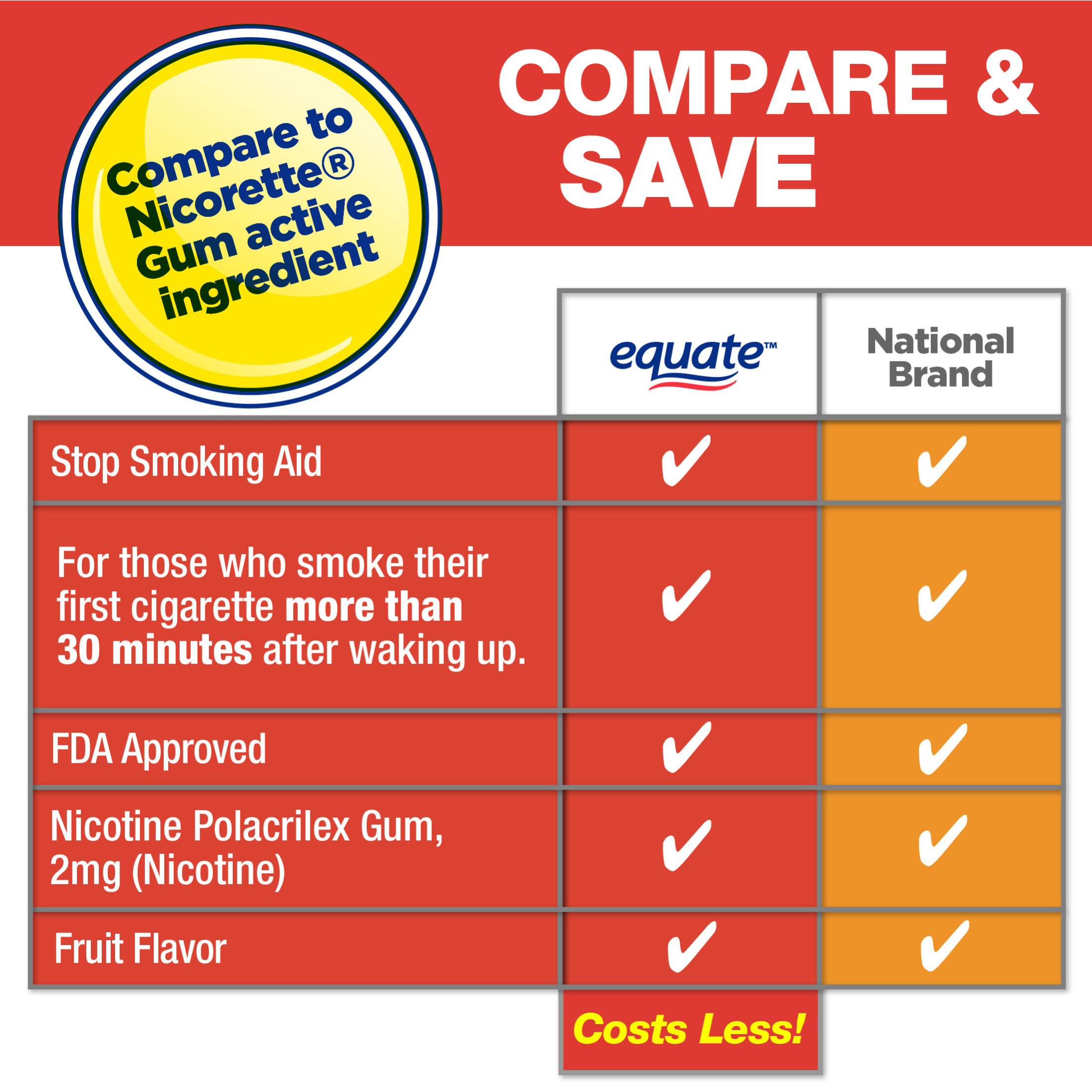 Equate Nicotine Gum  2 mg, Stop Smoking Aid, Fruit Flavor, 160 Count