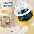 thumbnail image 4 of Filtre HEPA Core 600S pour Purificateur d'Air LEVOIT Core 600S, Filtre de Remplacement Core 600S-RF, Lot de 2, 4 of 8