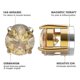 thumbnail image 4 of Lymphatic Magnetic Therapy Earrings Durable 4 Pair Zircon Fit For Everyone 6mm/8mm----6mm--Product code 73761 6mm, 4 of 5