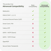 Yubico - YubiKey 5C NFC - Multi-factor authentication (MFA) security key and passkey, connect via USB-C or NFC, FIDO certified - Protect your online accounts