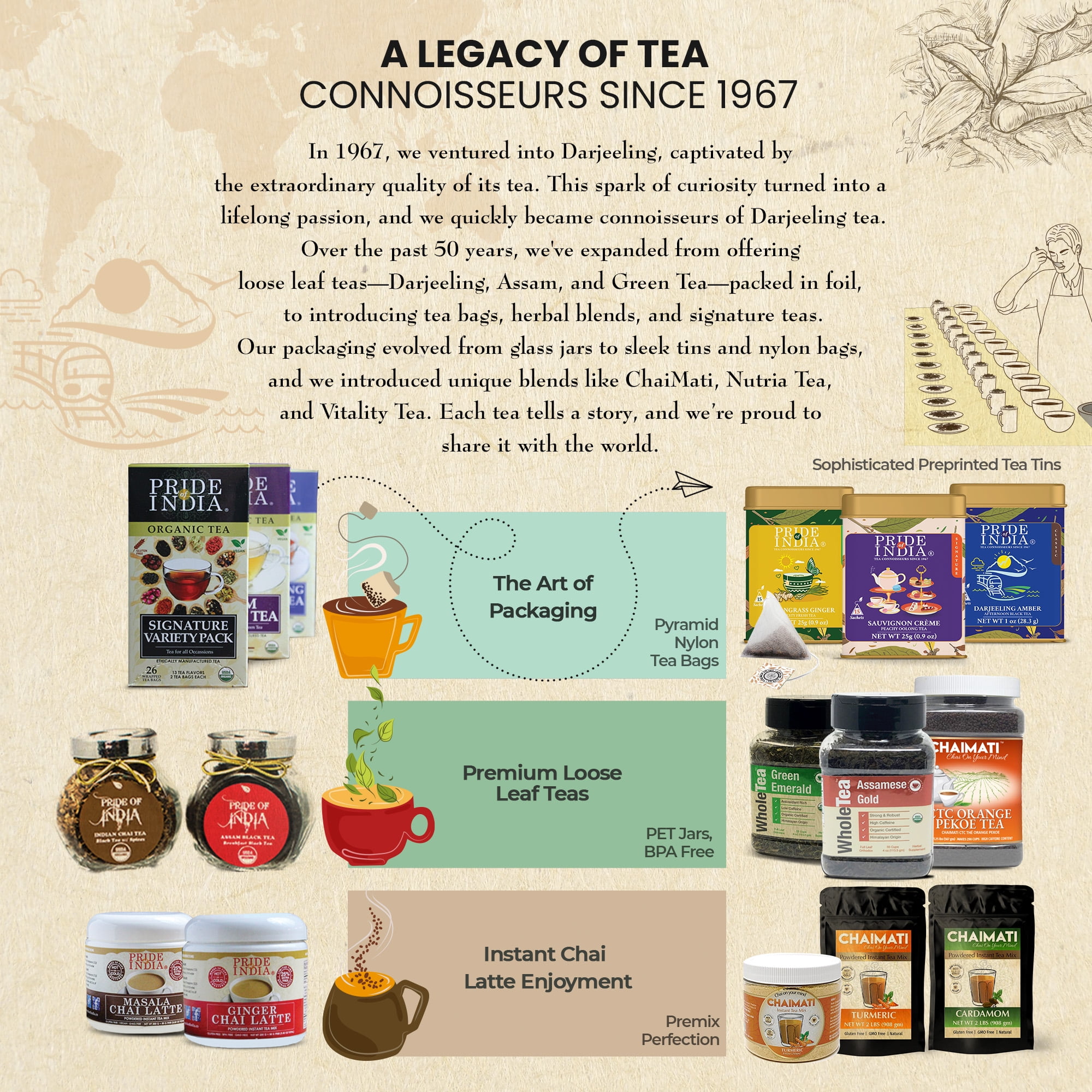 Pride of India Assamese Gold English Breakfast Tea, 15 Count