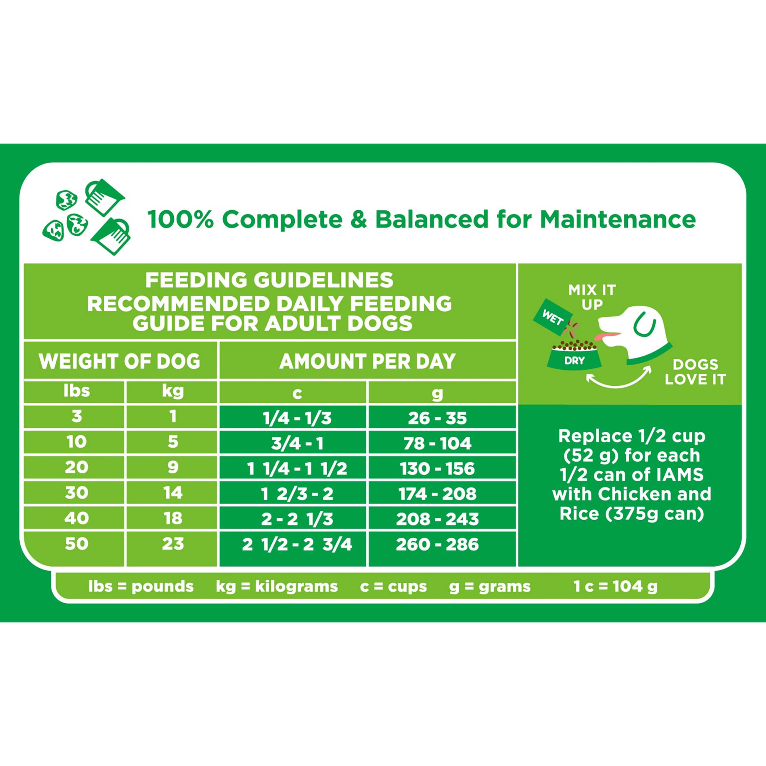 Iams Small Breed Food Feeding Chart A Visual Reference Of Charts Chart Master