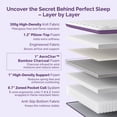 thumbnail image 5 of Sersper Full Size Mattress, 12 Inch Pillow Top Full Mattress in a Box, AeroChar™ Bamboo Charcoal Memory Foam, Medium Firm with Pressure Relief, Strong Support, 5 of 10