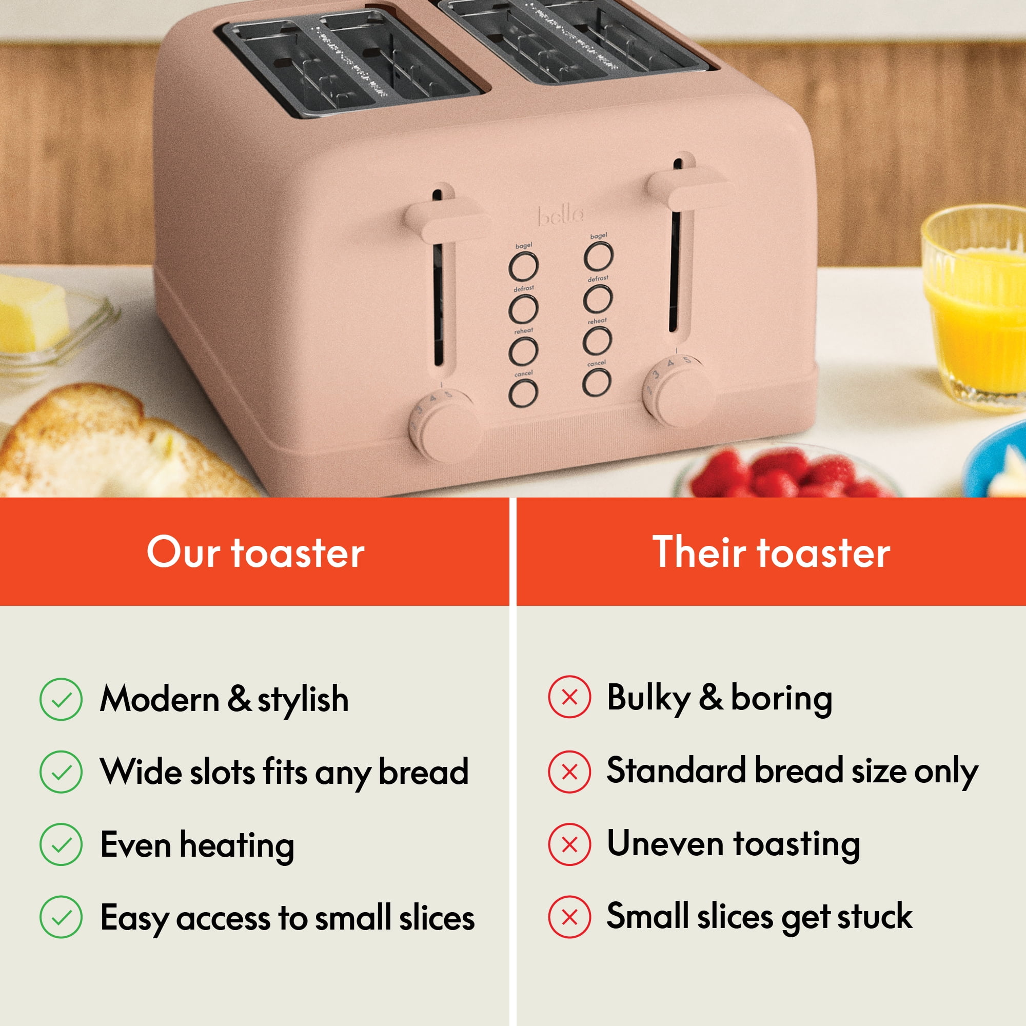 bella 4-Slice Toaster, 6 Setting Shade Control with Reheat, Cancel, Bagel & Defrost Buttons, Removable Crumb Tray, Anti Jam & Auto Shutoff, Blossom