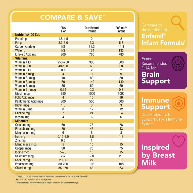 chart-cerelac-stages-list-corona-dothome-co-kr