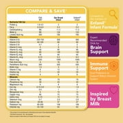 Parents Choice Infant Formula Milk-Based Powder with Iron, 33.2 oz