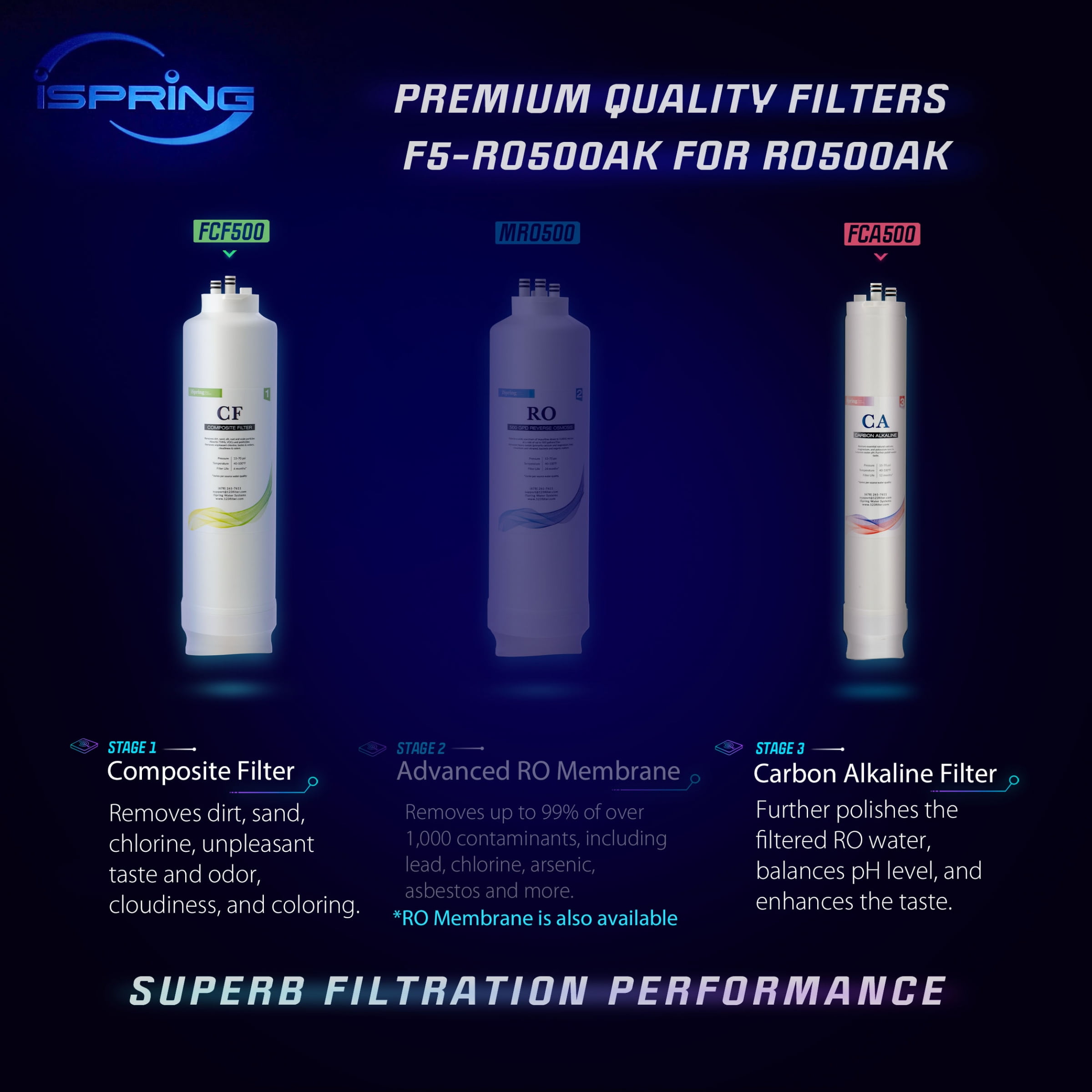 iSpring F3-RO500AK 1-Year Replacement Filter Pack for RO500 Series Tankless Reverse Osmosis Water Filtration System
