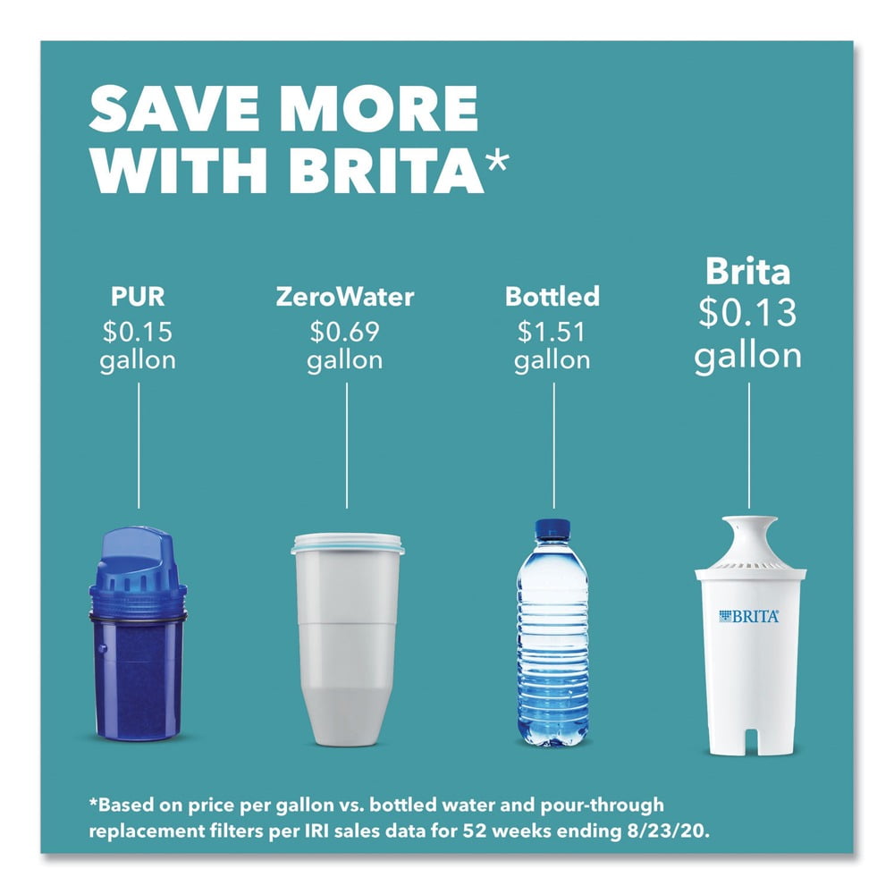 Brita Standard Water Filter, Replacement Filters for Pitchers and