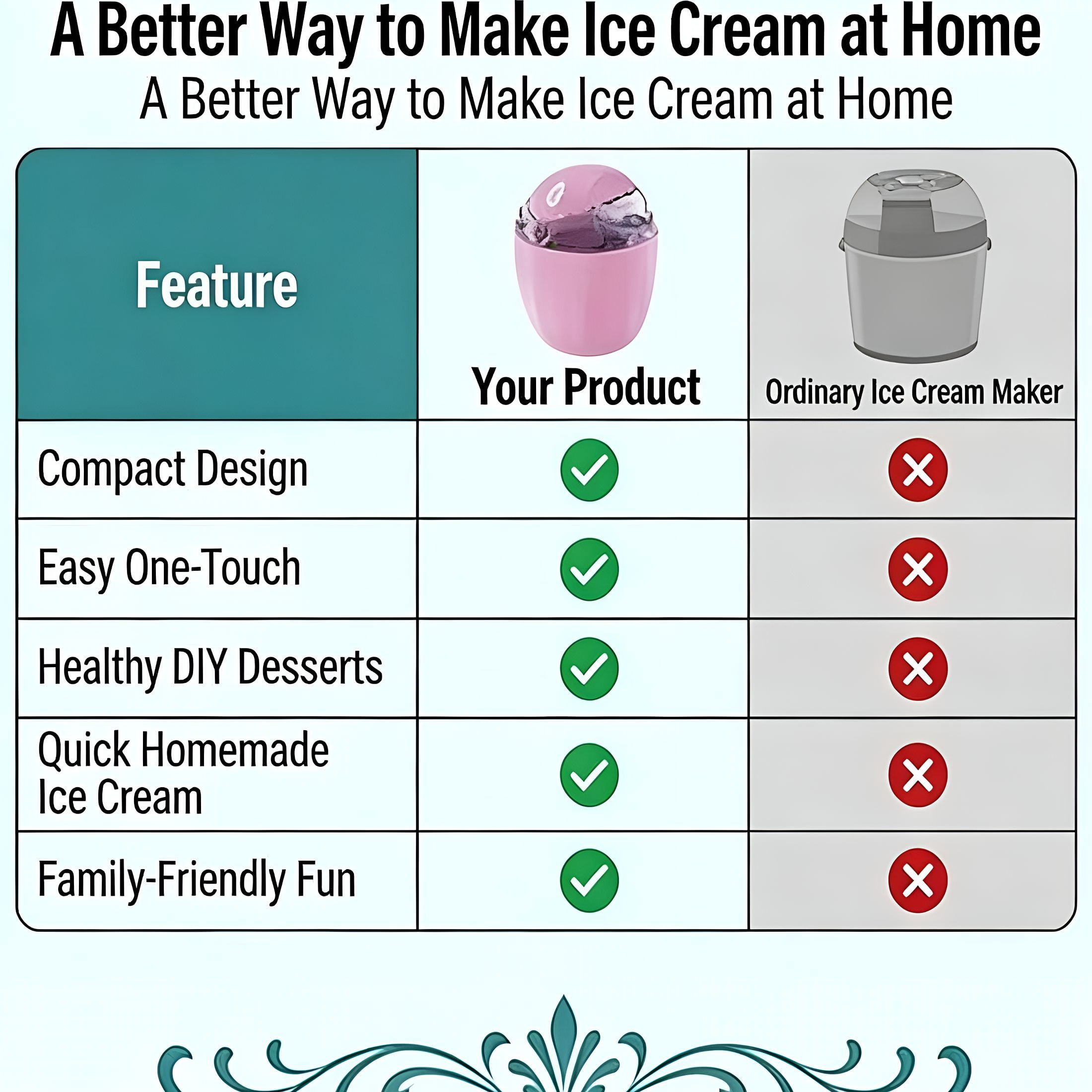 HIBIBUD Small Home Mini Ice Cream Maker,Just 15 Minutes Diy Ice Cream Maker,One-Touch Dessert Maker for Single Serving Gelato Frozen Yogurt,Compact Electric Machine for Kitchen Family Treats (Green)