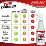 Mighty Mint Vehicle Rodent Repellent Spray - 16 oz
