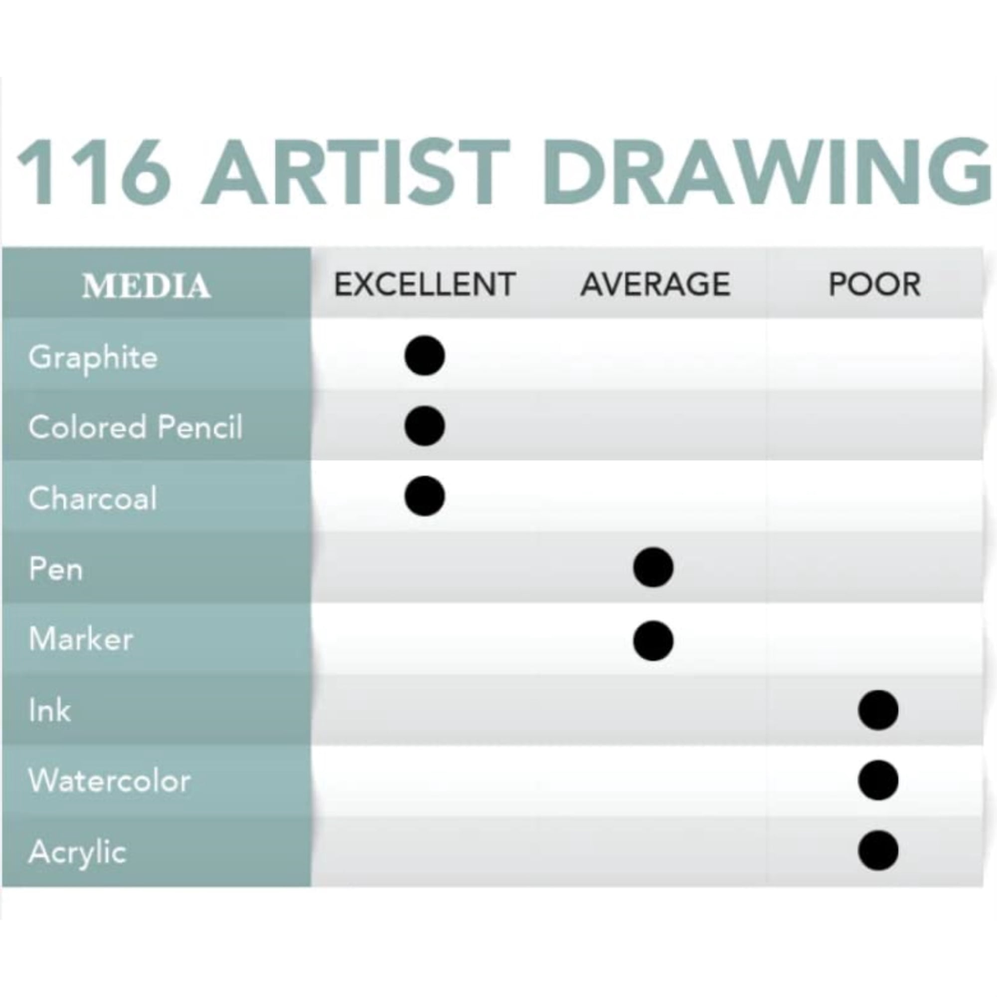 Borden & Riley #116 Artist Drawing Paper Pad - 24" x 36", 40 Sheets