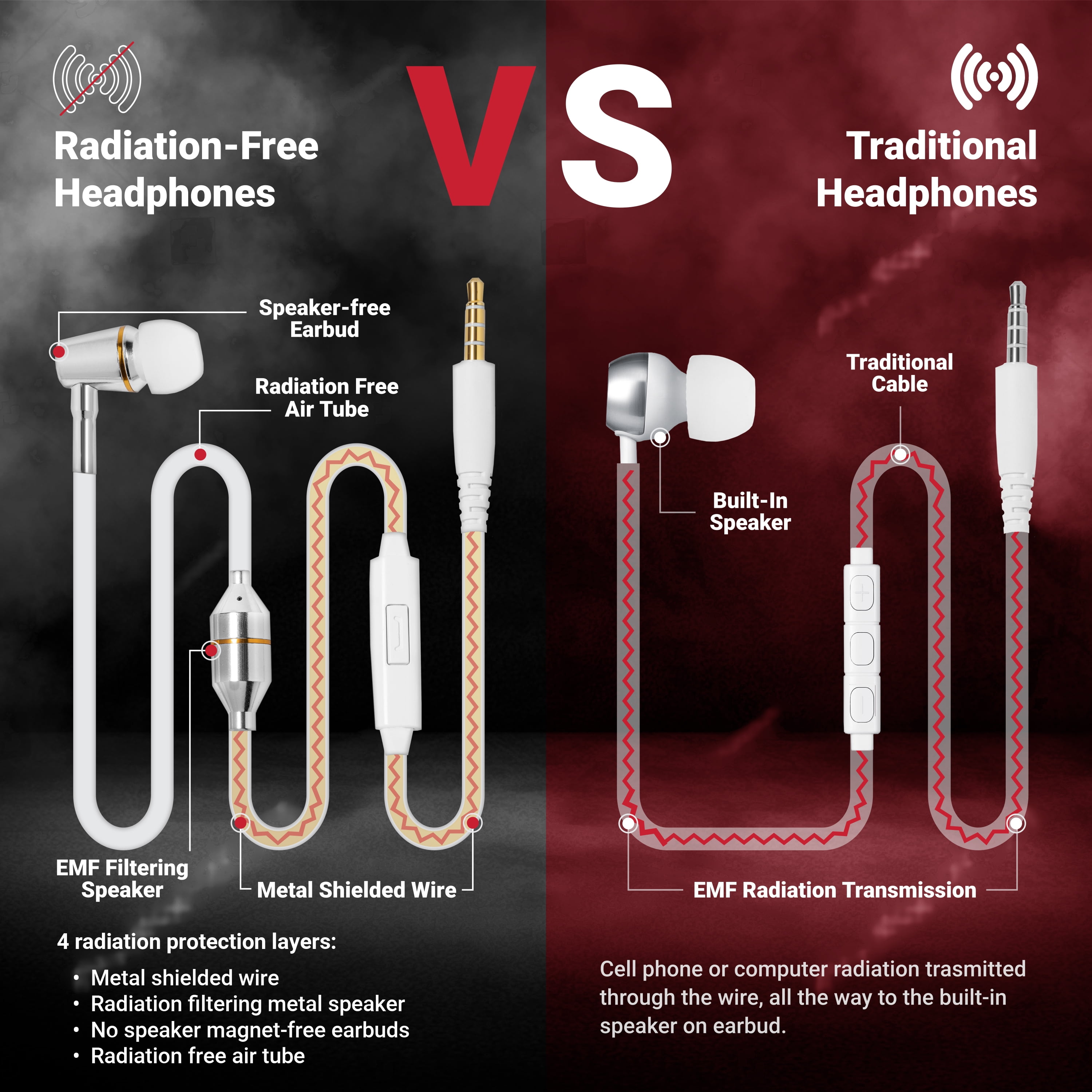 ATMOSURE Air Tube Headphones — Anti Radiation EMF Free Headphones (3.5mm Jack) — with Microphone, Volume Control, Clipper, Ear Tips and Carry Case