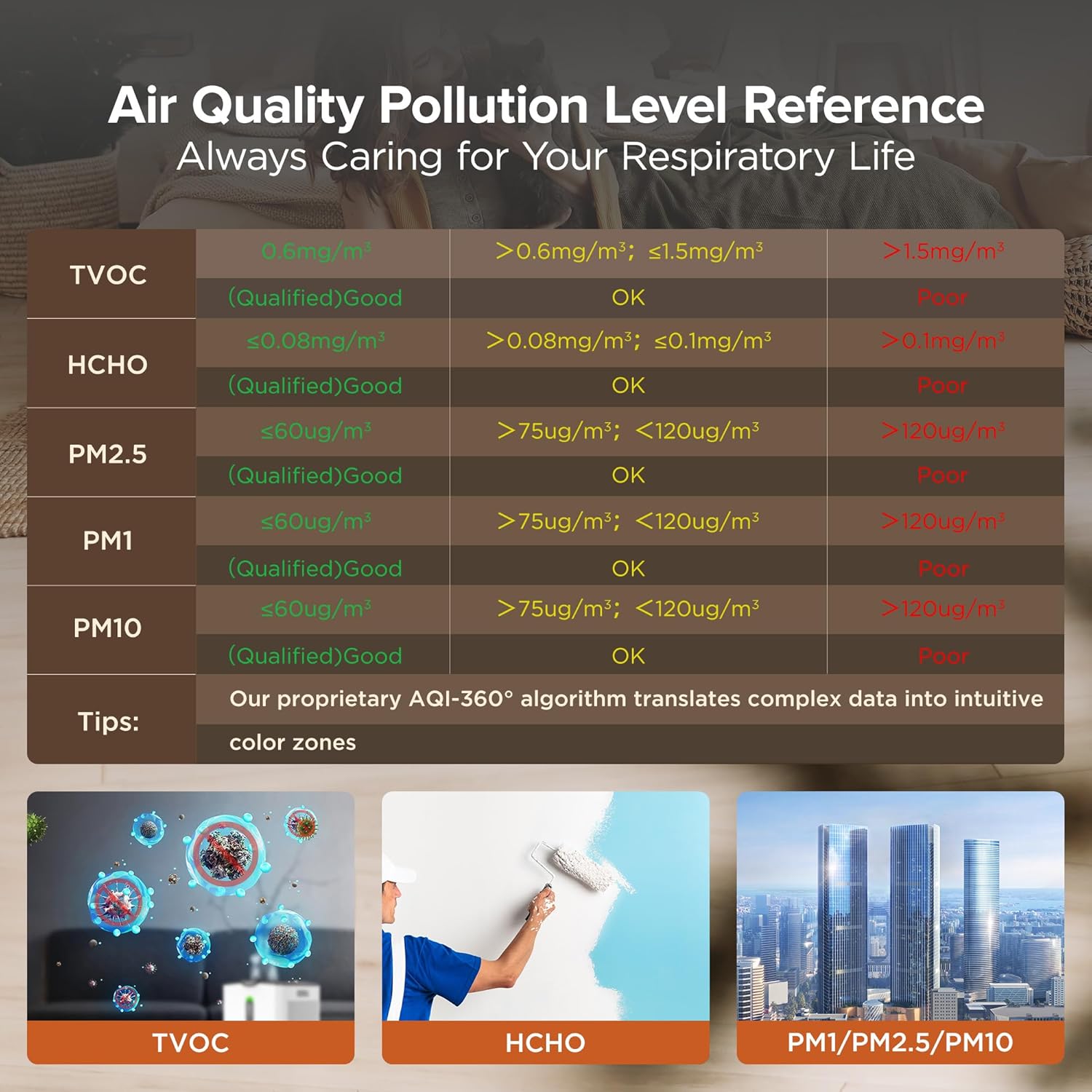 Air Quality Monitor 13-in-1, Air Monitor For Indoor, carbon dioxide temperature and humidity detector