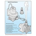 thumbnail image 3 of Algreen 91201 Pompe à Chute d'Eau 5000 gal, 3 of 3