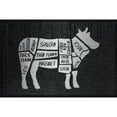thumbnail image 2 of "Beef Cuts" Painting Print on Brushed Aluminum, 2 of 5