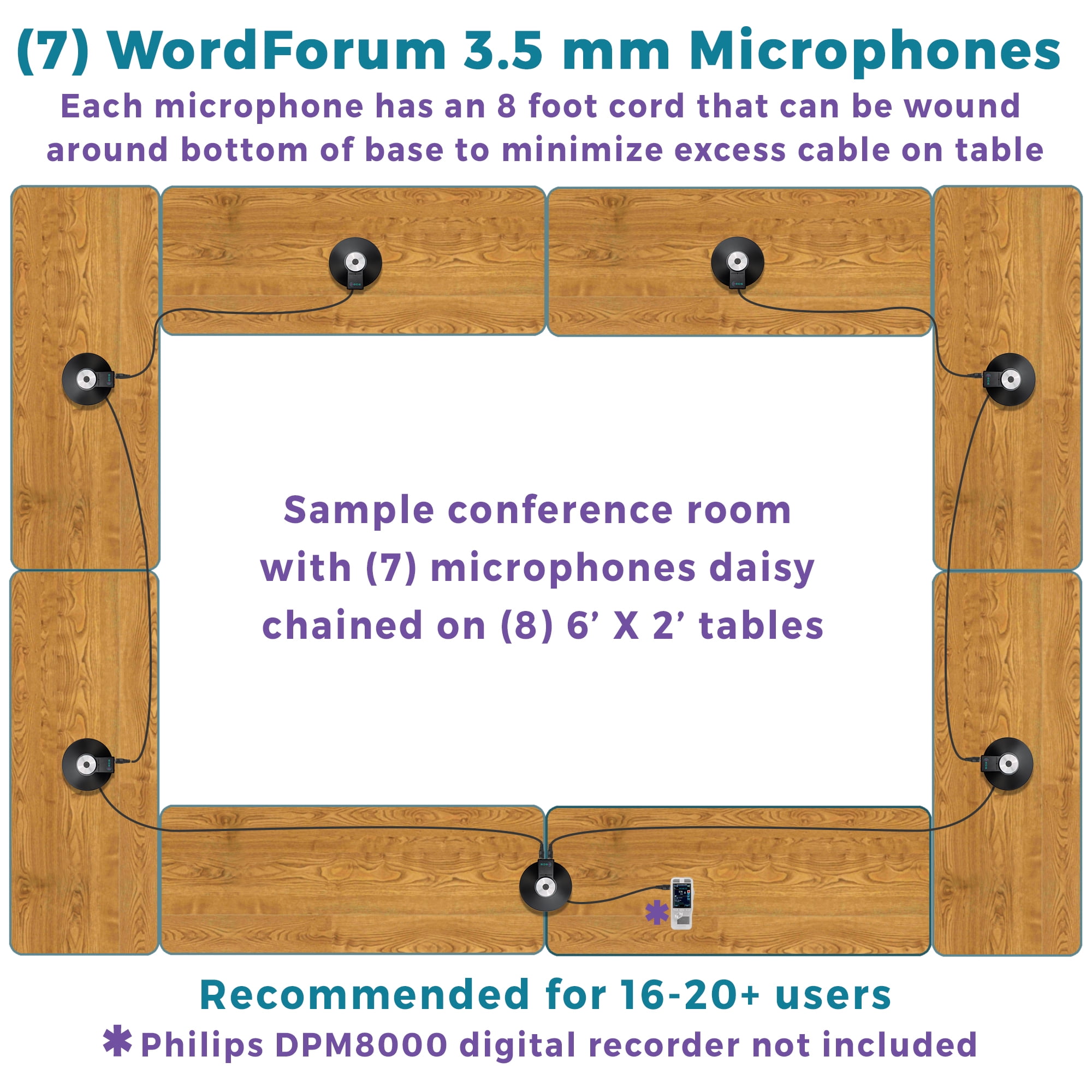 (7) WordForum 3.5mm Conference Microphone, Omnidirectional Condenser Mic for Video Conference, Zoom, Skype, Online Class, Court Reporting