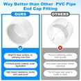 thumbnail image 4 of Uxcell 2-Pack 3 Inch PVC Pipe End Cap Fitting, Adaptador de Tapón de Tubería SCH40 para Fontanería/DIY/Jardín, Conector de Tapa [Blanco], 4 of 6