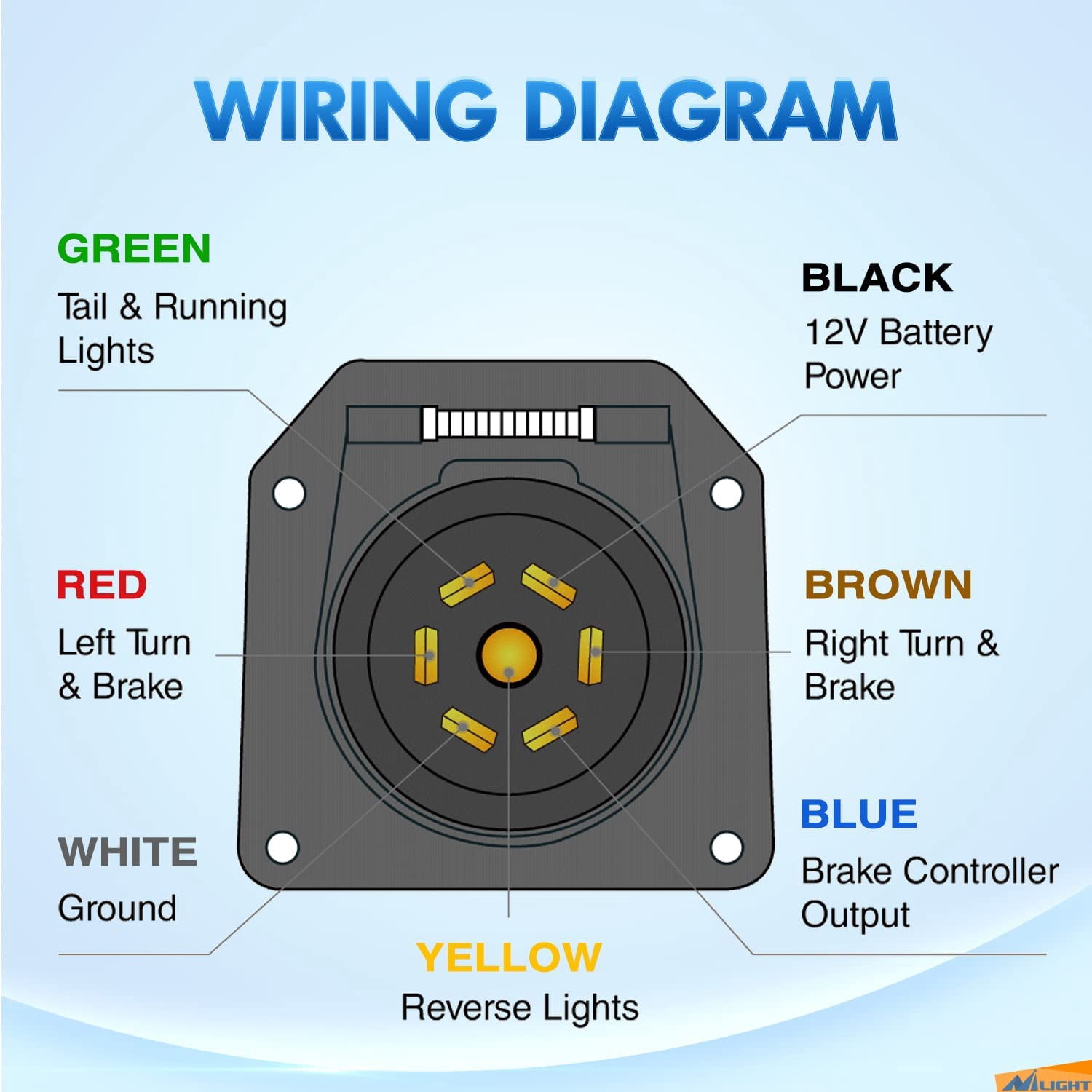 Nilight 7-Way Trailer Wiring Harness Extension Cable, 3FT, 10-14 AWG, Double-Prong Copper Terminals, 7-Blade Connector